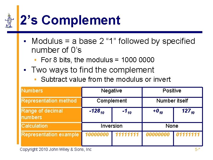 2’s Complement ▪ Modulus = a base 2 “ 1” followed by specified number