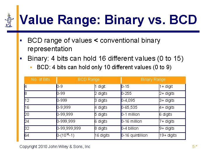 Value Range: Binary vs. BCD ▪ BCD range of values < conventional binary representation