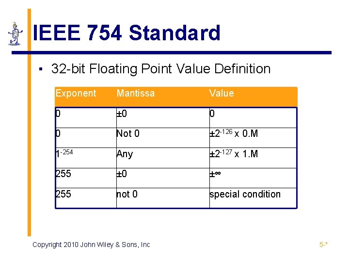 IEEE 754 Standard ▪ 32 -bit Floating Point Value Definition Exponent Mantissa Value 0