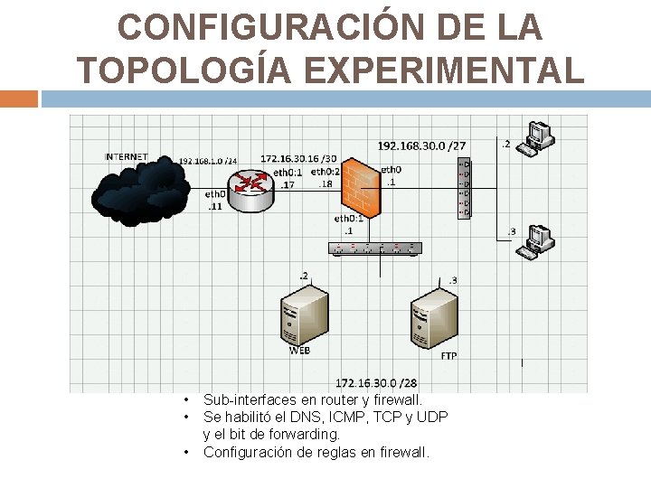 CONFIGURACIÓN DE LA TOPOLOGÍA EXPERIMENTAL • • • Sub-interfaces en router y firewall. Se