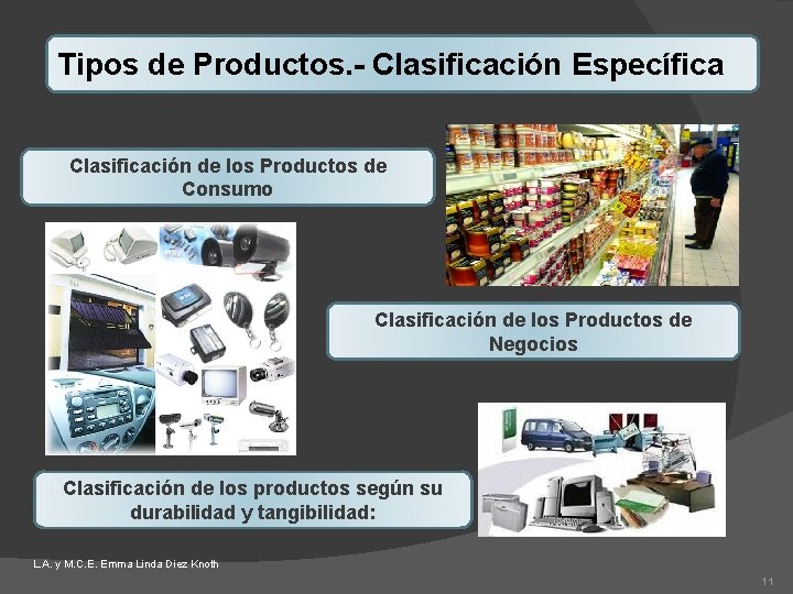 Tipos de Productos. - Clasificación Específica Clasificación de los Productos de Consumo Clasificación de