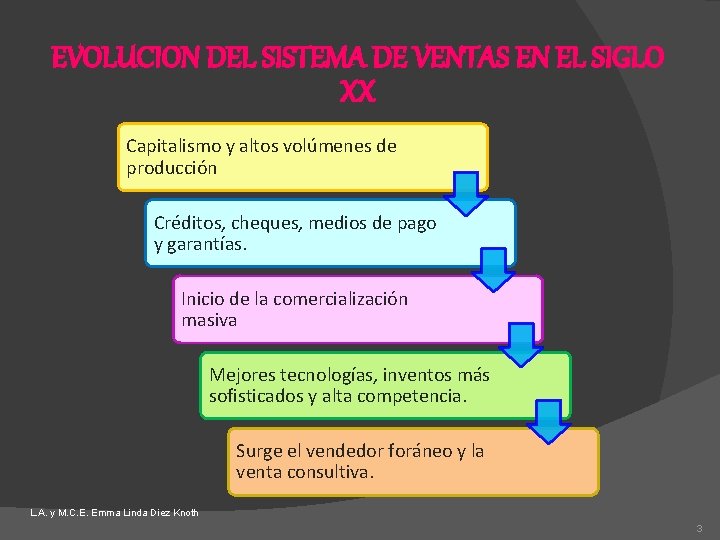 EVOLUCION DEL SISTEMA DE VENTAS EN EL SIGLO XX Capitalismo y altos volúmenes de