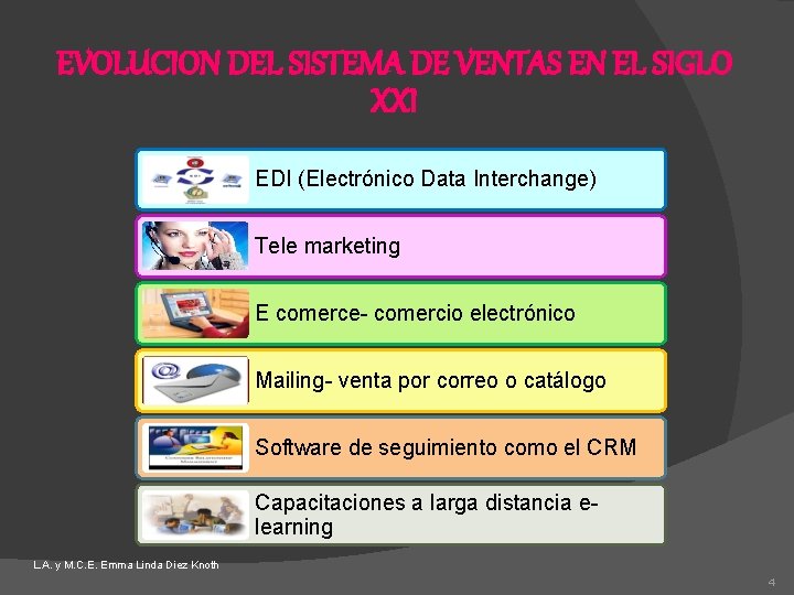 EVOLUCION DEL SISTEMA DE VENTAS EN EL SIGLO XXI EDI (Electrónico Data Interchange) Tele