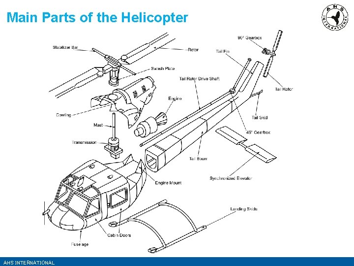 Main Parts of the Helicopter AHS INTERNATIONAL 