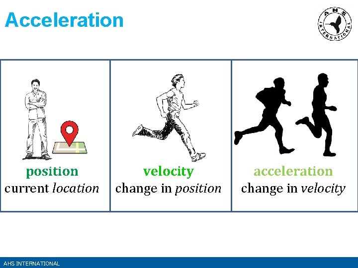 Acceleration position current location AHS INTERNATIONAL velocity change in position acceleration change in velocity