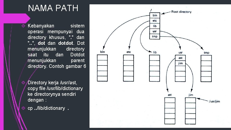 NAMA PATH Kebanyakan sistem operasi mempunyai dua directory khusus, ". " dan ". .