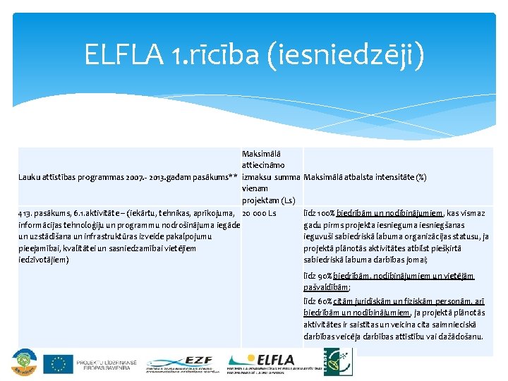 ELFLA 1. rīcība (iesniedzēji) Maksimālā attiecināmo Lauku attīstības programmas 2007. - 2013. gadam pasākums**