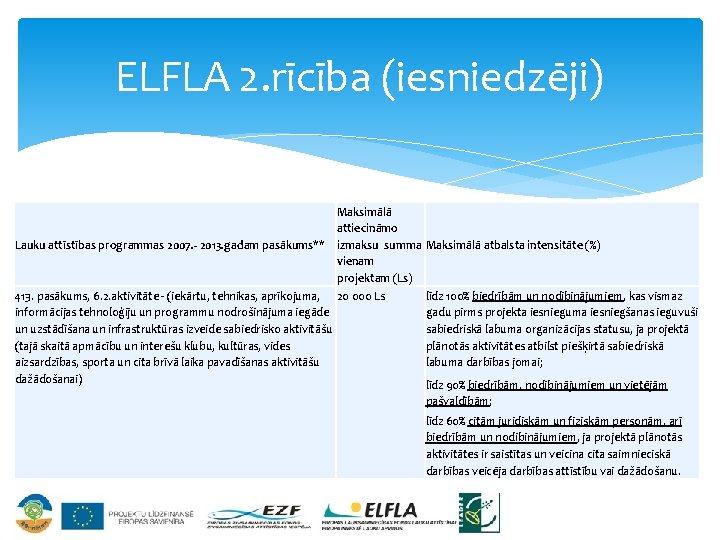 ELFLA 2. rīcība (iesniedzēji) Maksimālā attiecināmo Lauku attīstības programmas 2007. - 2013. gadam pasākums**