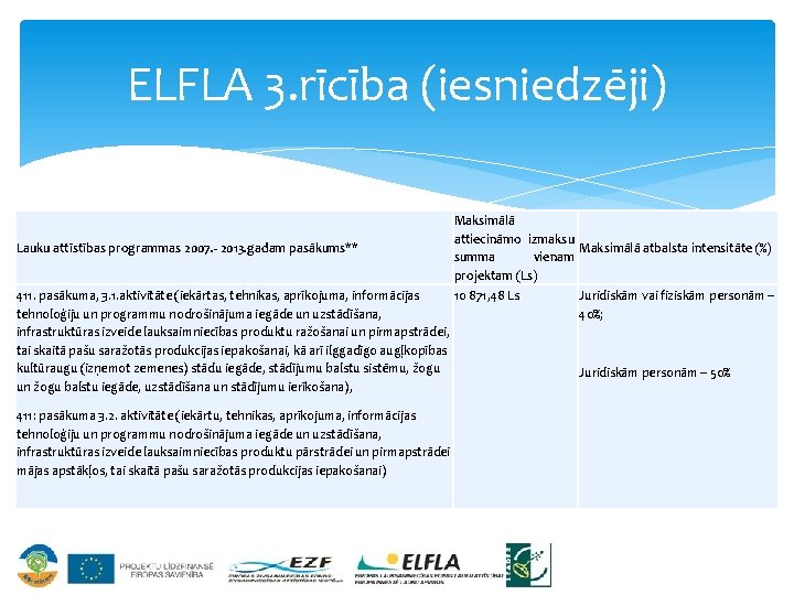 ELFLA 3. rīcība (iesniedzēji) Lauku attīstības programmas 2007. - 2013. gadam pasākums** Maksimālā attiecināmo