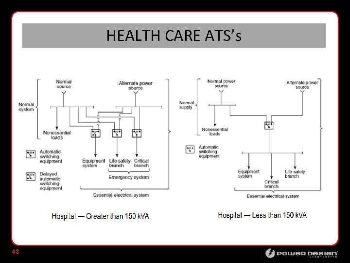 HEALTH CARE ATS’s 48 