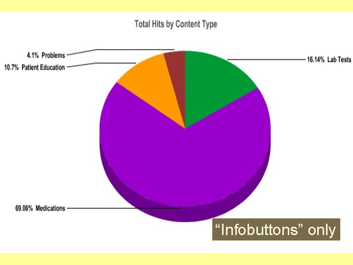 “Infobuttons” only “Infobuttons” only