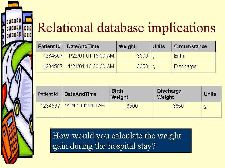Relational database implications Patient Id Date. And. Time Weight Units Circumstance 1234567 1/22/01 01: Relational database implications Patient Id Date. And. Time Weight Units Circumstance 1234567 1/22/01 01: