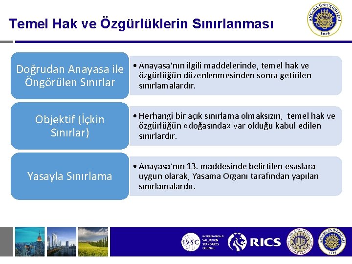 Temel Hak ve Özgürlüklerin Sınırlanması Doğrudan Anayasa ile Öngörülen Sınırlar Objektif (İçkin Sınırlar) Yasayla