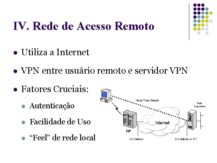 IV. Rede de Acesso Remoto l Utiliza a Internet l VPN entre usuário remoto