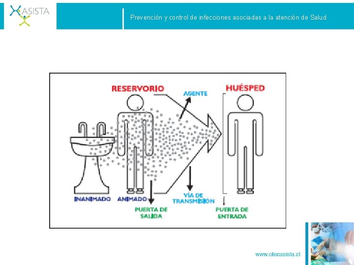 Prevención y control de infecciones asociadas a la atención de Salud 