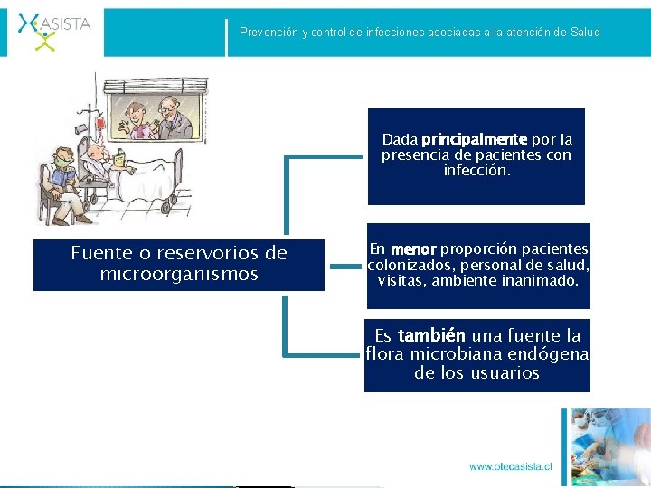 Prevención y control de infecciones asociadas a la atención de Salud Dada principalmente por