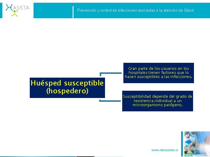 Prevención y control de infecciones asociadas a la atención de Salud Huésped susceptible (hospedero)