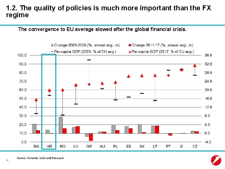 1. 2. The quality of policies is much more important than the FX regime