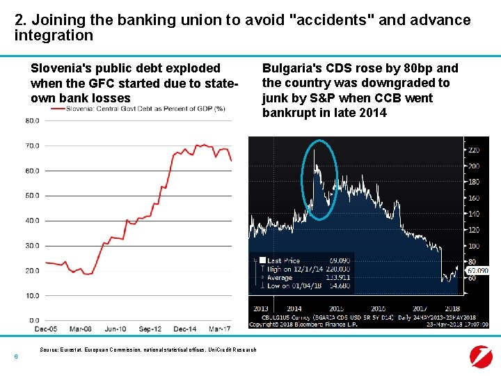 2. Joining the banking union to avoid "accidents" and advance integration Slovenia's public debt