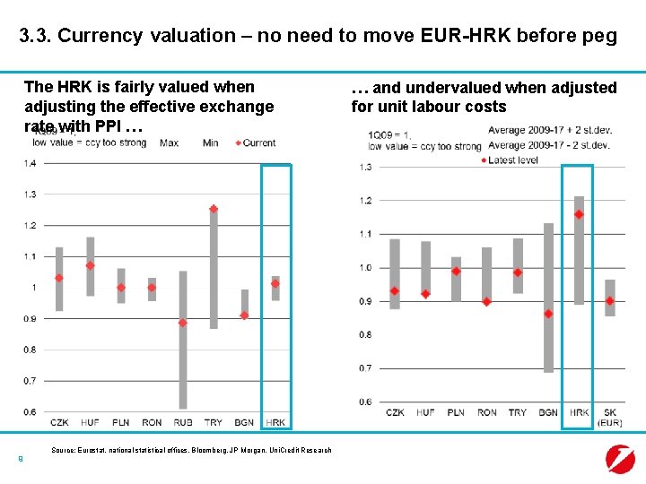 3. 3. Currency valuation – no need to move EUR-HRK before peg The HRK