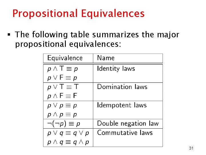 Propositional Equivalences § The following table summarizes the major propositional equivalences: 31 