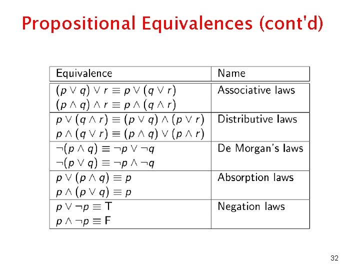 Propositional Equivalences (cont'd) 32 