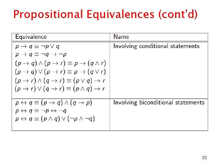 Propositional Equivalences (cont'd) 33 