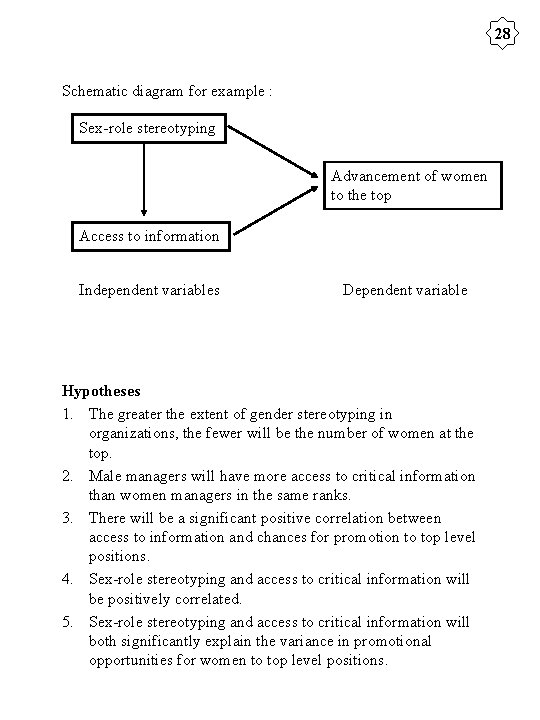 28 Schematic diagram for example : Sex-role stereotyping Advancement of women to the top