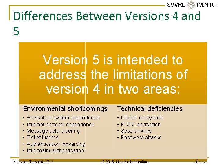 SVVRL @ IM. NTU Differences Between Versions 4 and 5 Version 5 is intended