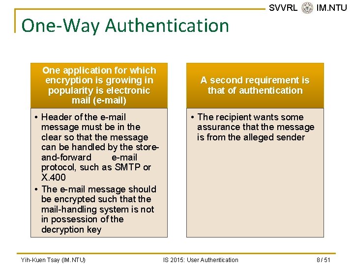 One-Way Authentication One application for which encryption is growing in popularity is electronic mail