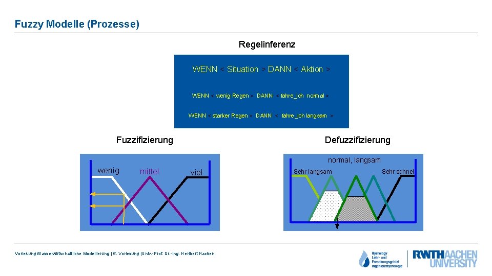 Fuzzy Modelle (Prozesse) Regelinferenz WENN < Situation > DANN < Aktion > WENN <
