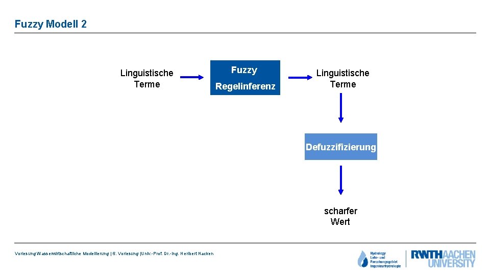 Fuzzy Modell 2 Linguistische Terme Fuzzy Regelinferenz Linguistische Terme Defuzzifizierung scharfer Wert Vorlesung Wasserwirtschaftliche
