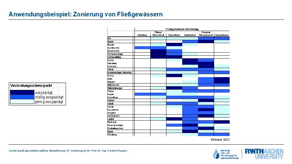 Anwendungsbeispiel: Zonierung von Fließgewässern Bildzitat: NZO Vorlesung Wasserwirtschaftliche Modellierung | 6. Vorlesung |Univ. -Prof.