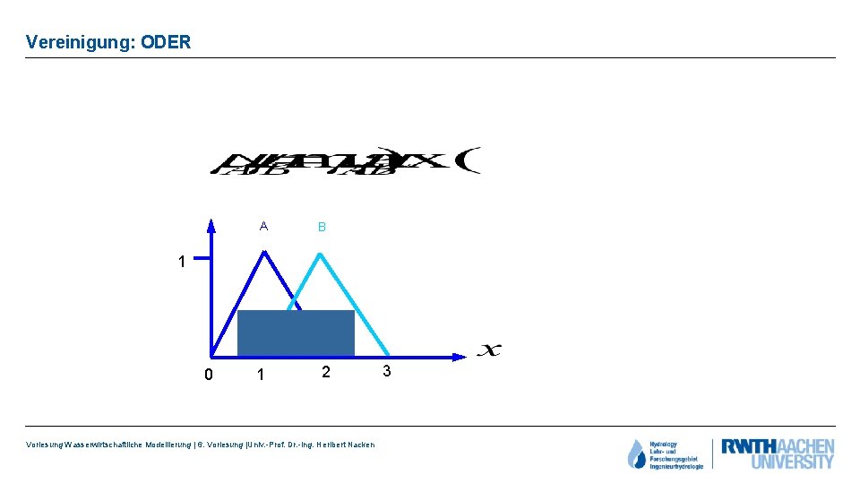 Vereinigung: ODER A B 1 0 1 2 Vorlesung Wasserwirtschaftliche Modellierung | 6. Vorlesung