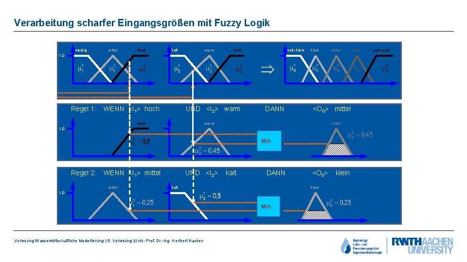 Verarbeitung scharfer Eingangsgrößen mit Fuzzy Logik niedrig mittel hoch kalt warm heiß sehr klein