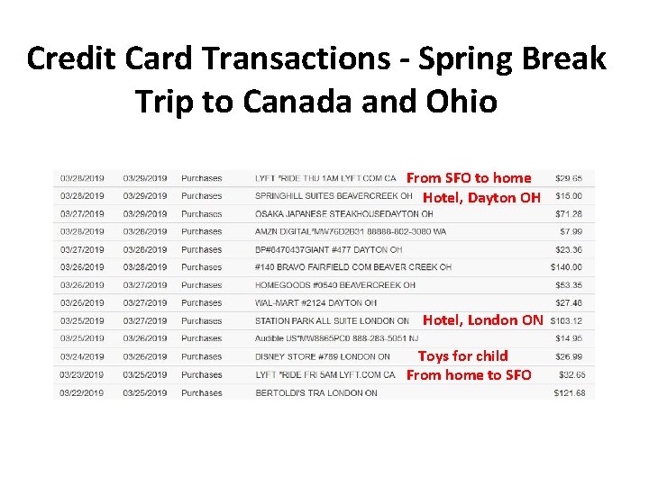 Credit Card Transactions - Spring Break Trip to Canada and Ohio From SFO to