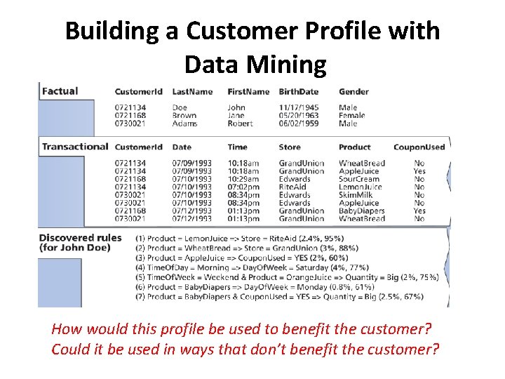 Building a Customer Profile with Data Mining How would this profile be used to