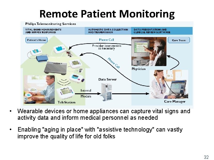 Remote Patient Monitoring • Wearable devices or home appliances can capture vital signs and