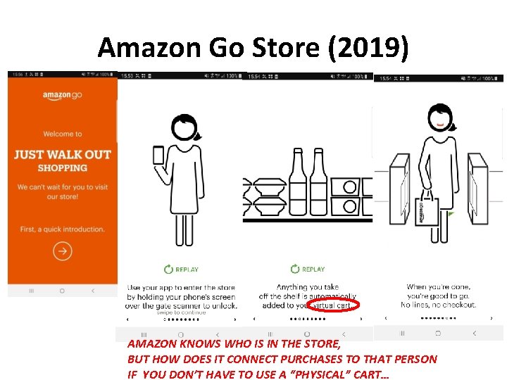 Amazon Go Store (2019) AMAZON KNOWS WHO IS IN THE STORE, BUT HOW DOES