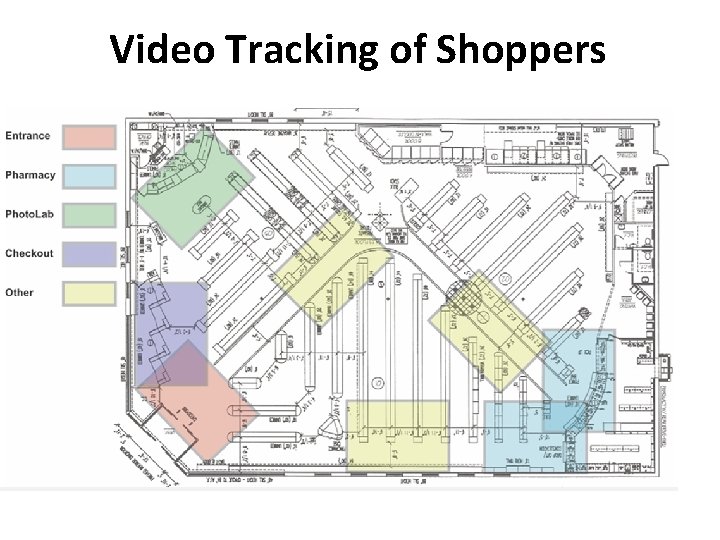 Video Tracking of Shoppers 