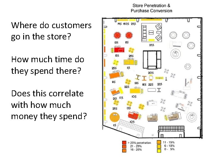 Where do customers go in the store? How much time do they spend there?