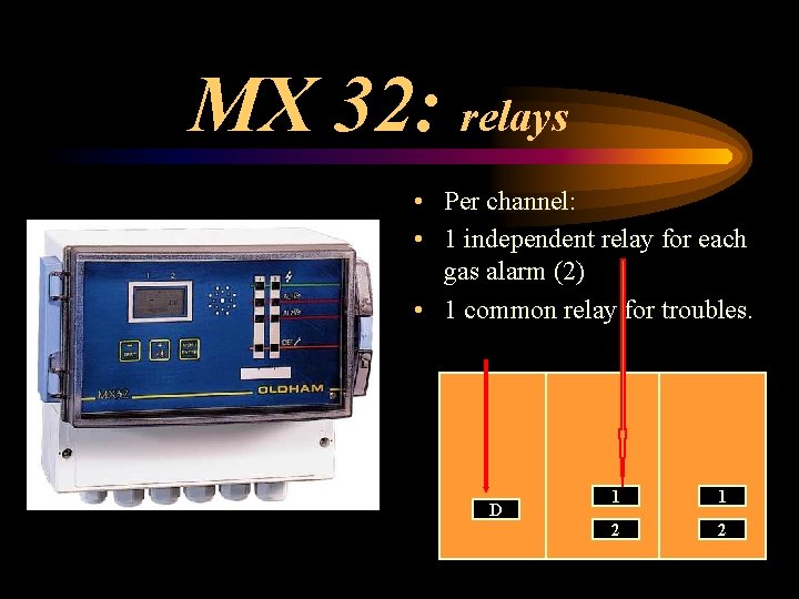 MX 32: relays • Per channel: • 1 independent relay for each gas alarm