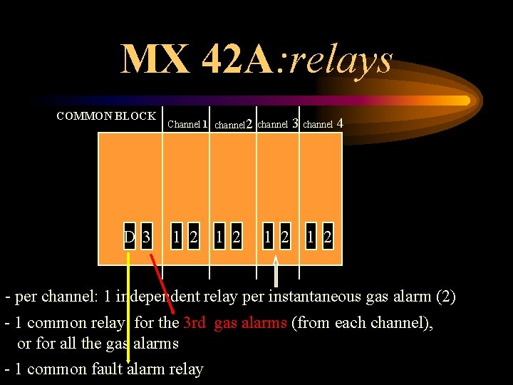 MX 42 A: relays COMMON BLOCK D 3 Channel 1 channel 2 channel 3