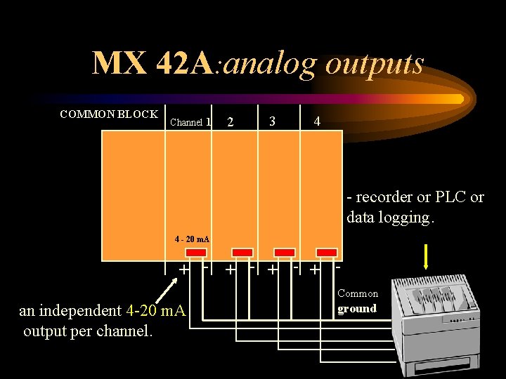 MX 42 A: analog outputs COMMON BLOCK Channel 1 2 3 4 - recorder