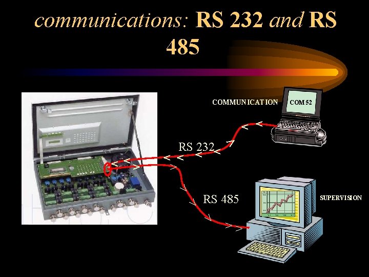 communications: RS 232 and RS 485 COMMUNICATION < < <> RS 232< < >