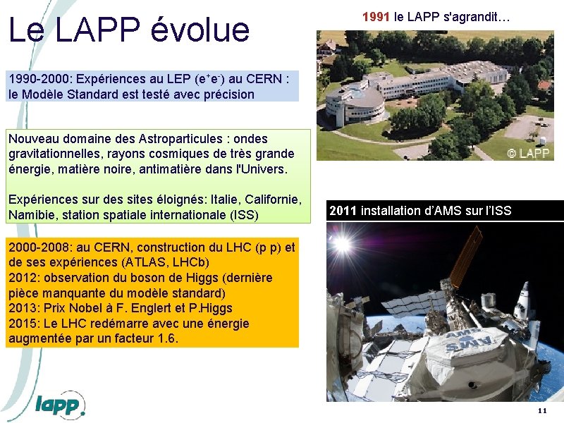 Le LAPP évolue 1991 le LAPP s'agrandit… 1990 -2000: Expériences au LEP (e+e-) au Le LAPP évolue 1991 le LAPP s'agrandit… 1990 -2000: Expériences au LEP (e+e-) au