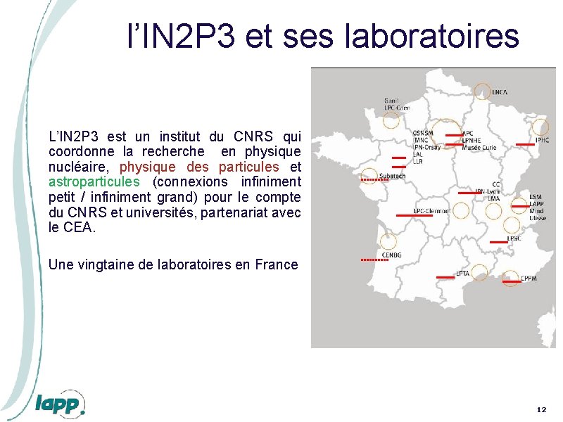 l’IN 2 P 3 et ses laboratoires L’IN 2 P 3 est un institut l’IN 2 P 3 et ses laboratoires L’IN 2 P 3 est un institut