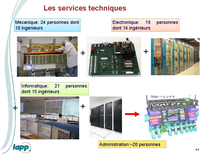 Les services techniques Mécanique: 24 personnes dont 10 ingénieurs + Informatique: 21 dont 15 Les services techniques Mécanique: 24 personnes dont 10 ingénieurs + Informatique: 21 dont 15
