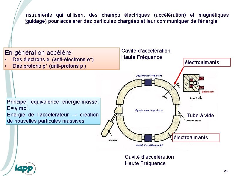 Instruments qui utilisent des champs électriques (accélération) et magnétiques (guidage) pour accélérer des particules Instruments qui utilisent des champs électriques (accélération) et magnétiques (guidage) pour accélérer des particules