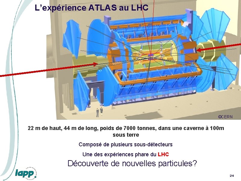 L’expérience ATLAS au LHC ©CERN 22 m de haut, 44 m de long, poids L’expérience ATLAS au LHC ©CERN 22 m de haut, 44 m de long, poids